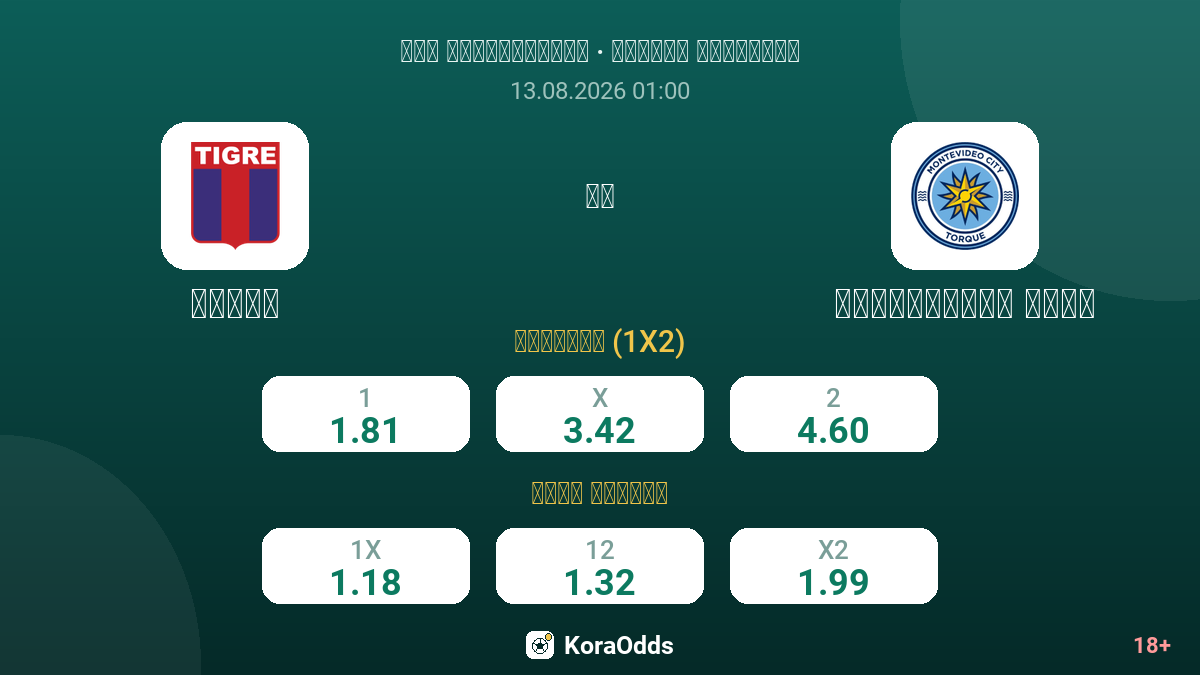 تيغري ضد مونتيفيديو سيتي — الاحتمالات