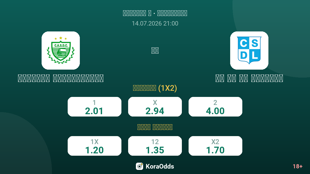 أتلتيكو كاميونييروس ضد كي إس دي لينييرس — الاحتمالات