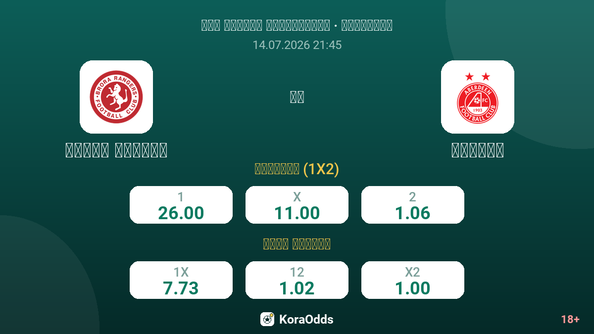 برورا رينجرز ضد أبردين — الاحتمالات