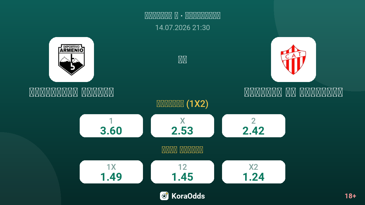 ديبورتيفو أرمينو ضد تاليريس دي ريميديوس — الاحتمالات