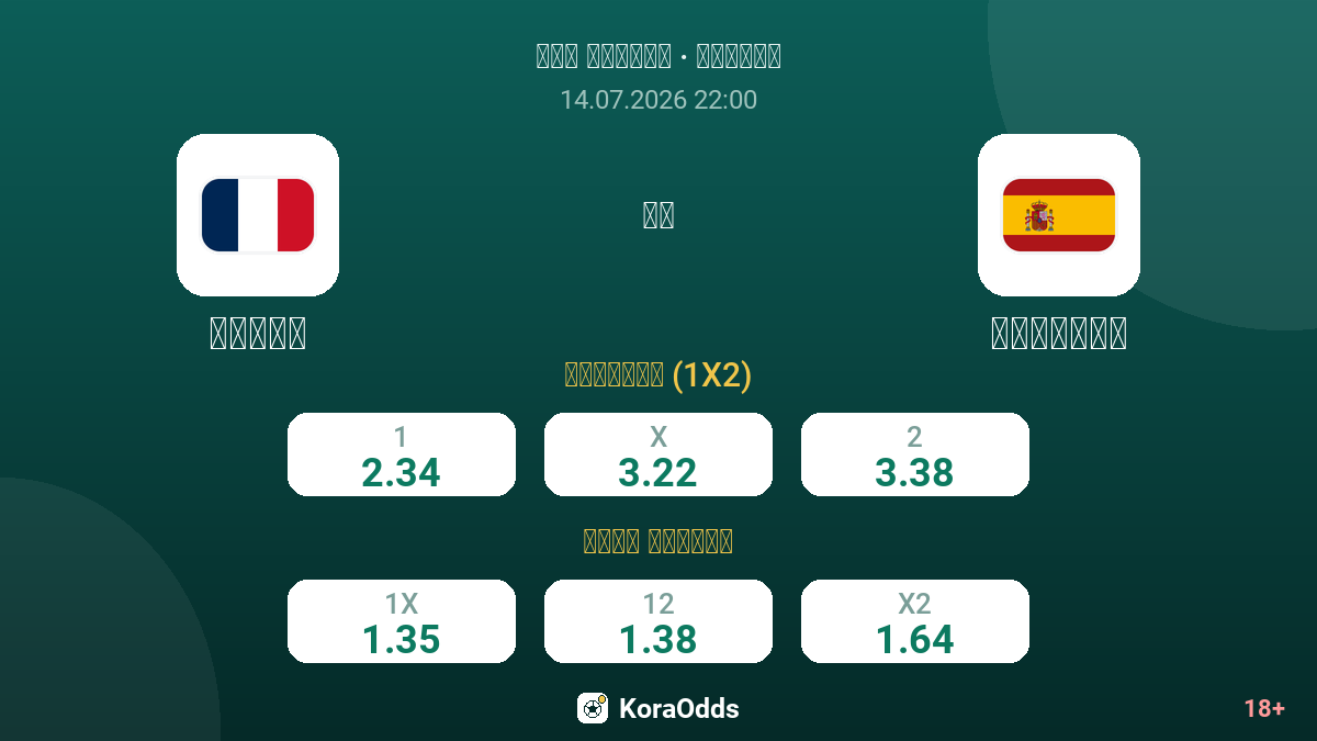 فرنسا ضد إسبانيا — الاحتمالات