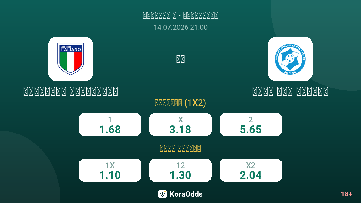 سبورتيفو إيطاليانو ضد فيلا سان كارلوس — الاحتمالات