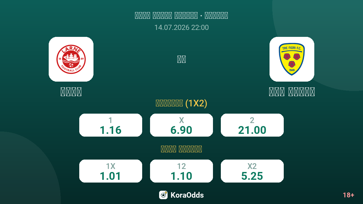 لارن ضد تري فيوري — الاحتمالات
