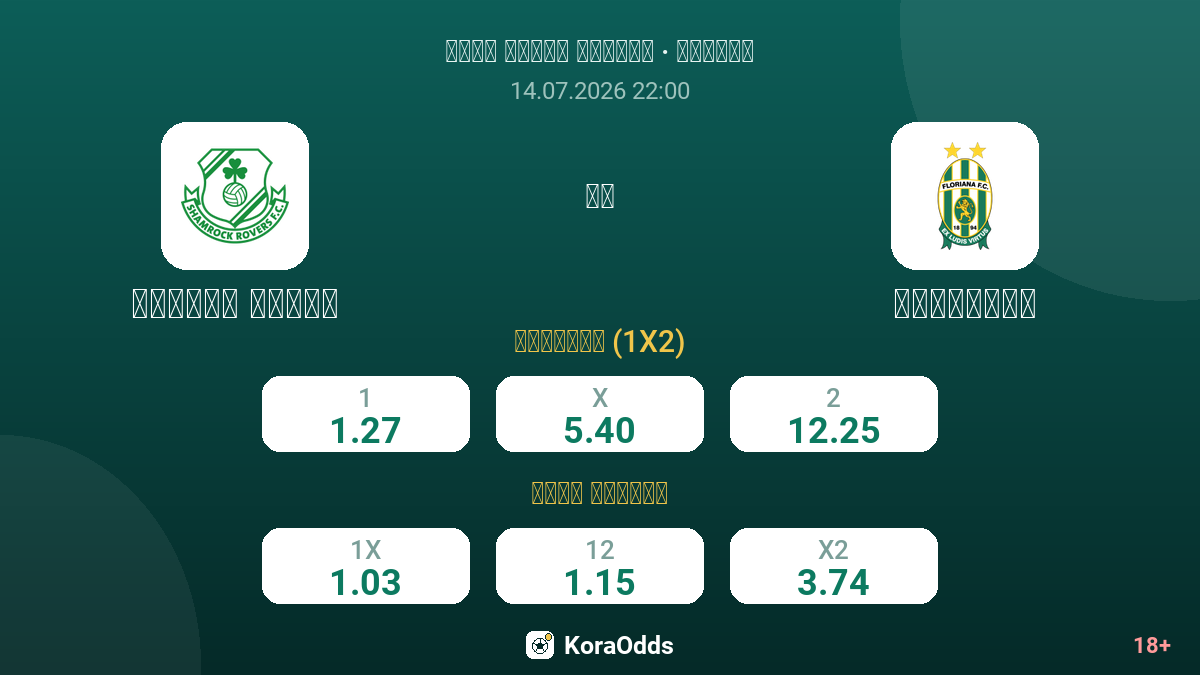 شيمروك روفرز ضد فلوريانا — الاحتمالات