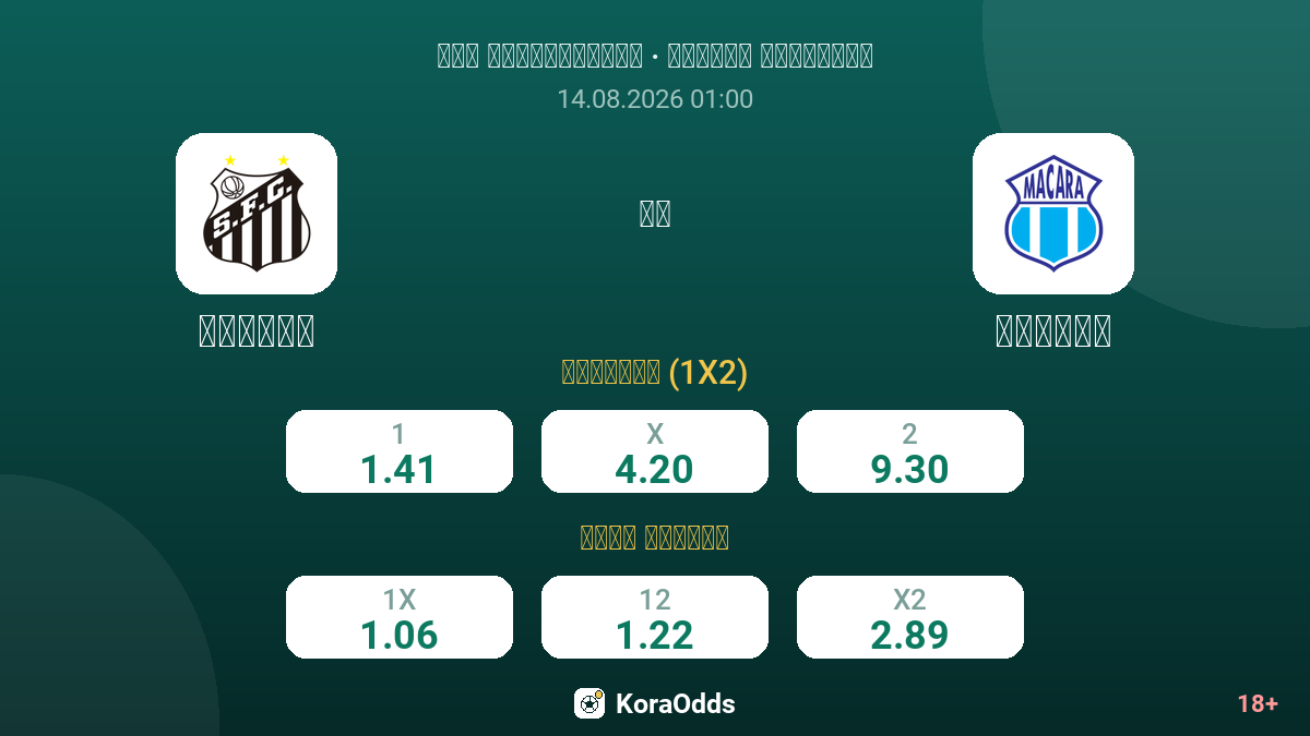 سانتوس ضد ماكارا — الاحتمالات