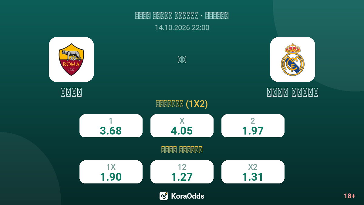 روما ضد ريال مدريد — الاحتمالات