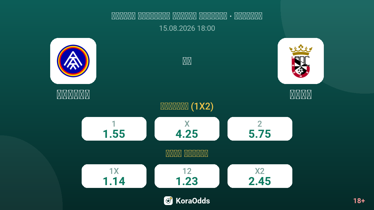 أندورا ضد سبتة — الاحتمالات