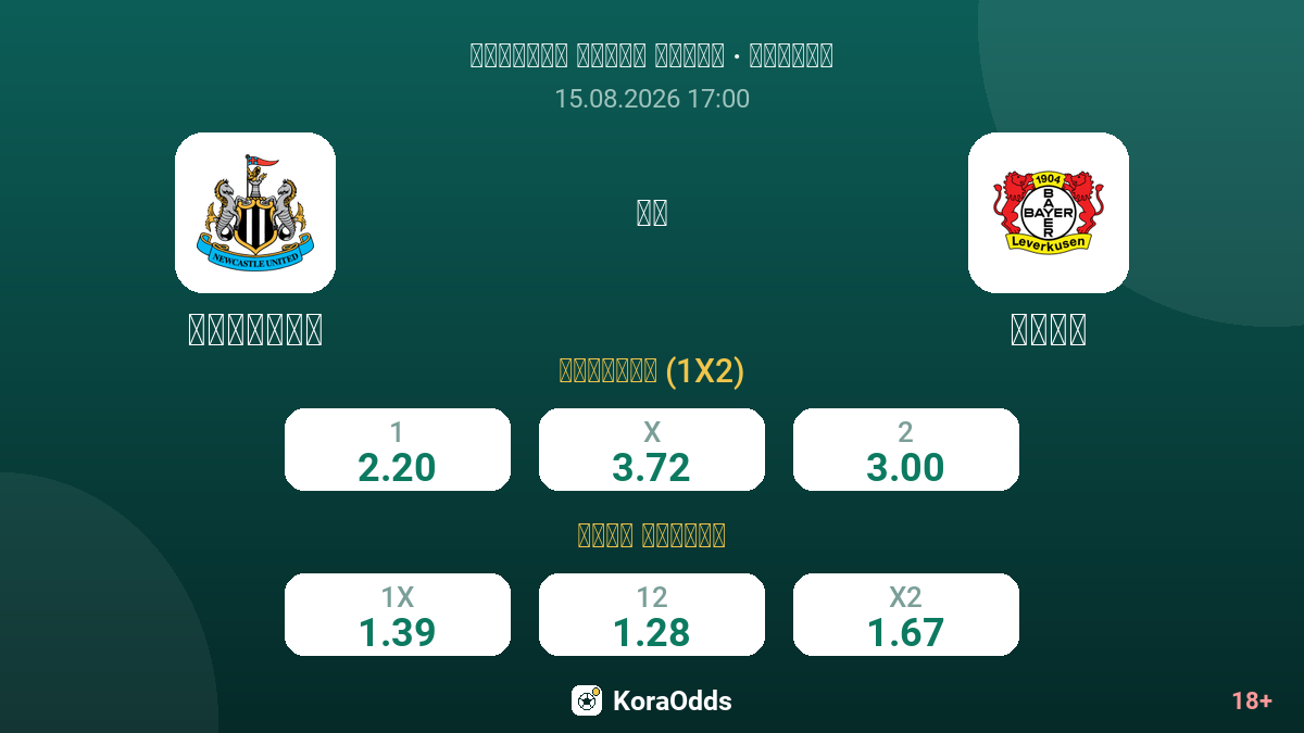 نيوكاسل ضد باير — الاحتمالات