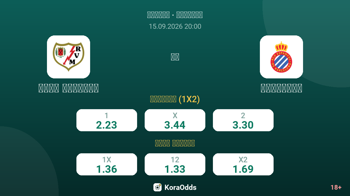 رايو فايكانو ضد إسبانيول — الاحتمالات
