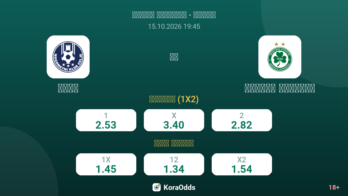سيلي ضد أمونيا نيقوسيا — الاحتمالات