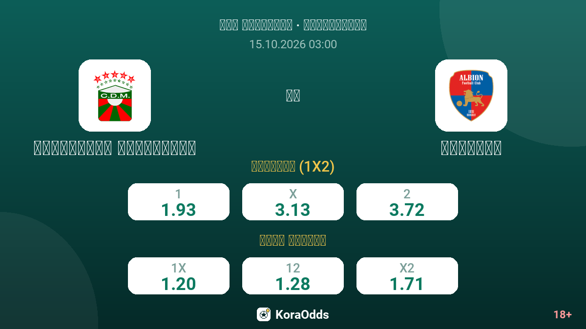 ديبورتيفو مالدونادو ضد ألبايون — الاحتمالات