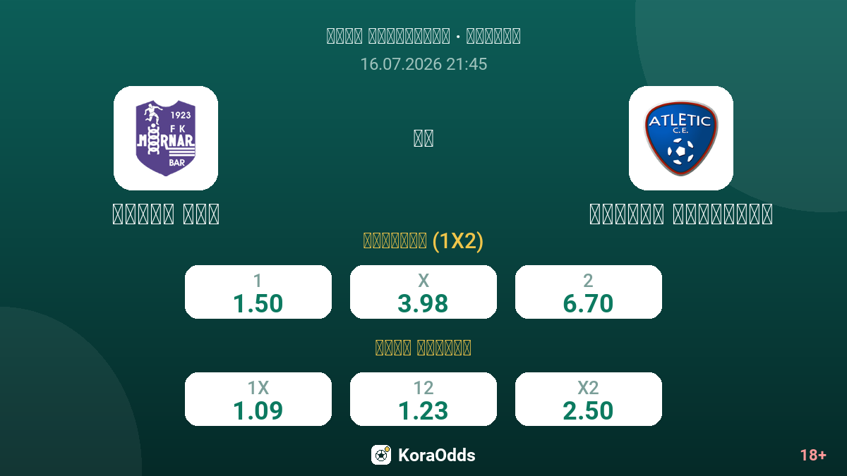 مورنا بار ضد أتلتيك إسكالديس — الاحتمالات