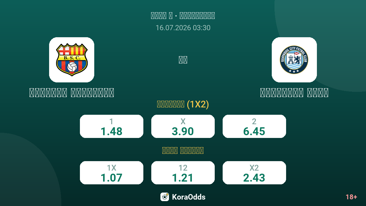 برشلونة غواياكيل ضد غواياكيل سيتي — الاحتمالات