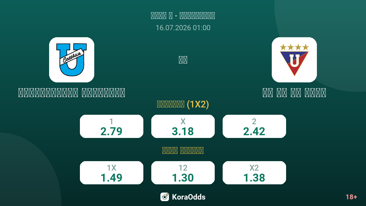يونيفرسيداد كاتوليكا ضد إل دي يو كيتو — الاحتمالات