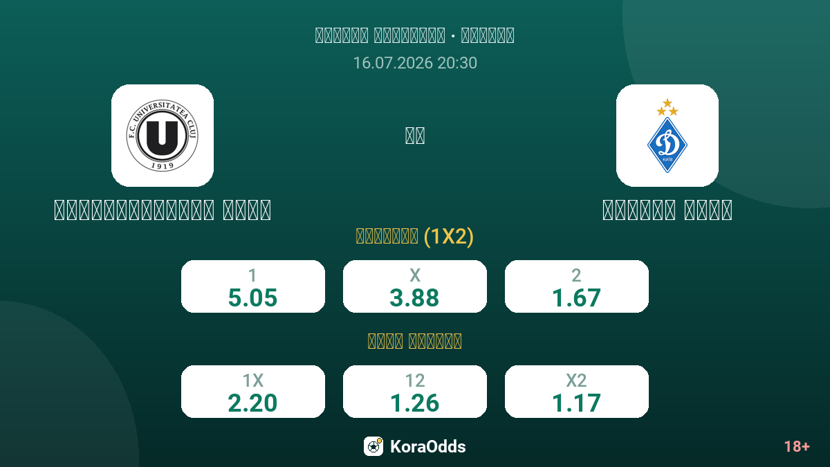 يونيفرسيتاتيا كلوج ضد دينامو كييف — الاحتمالات