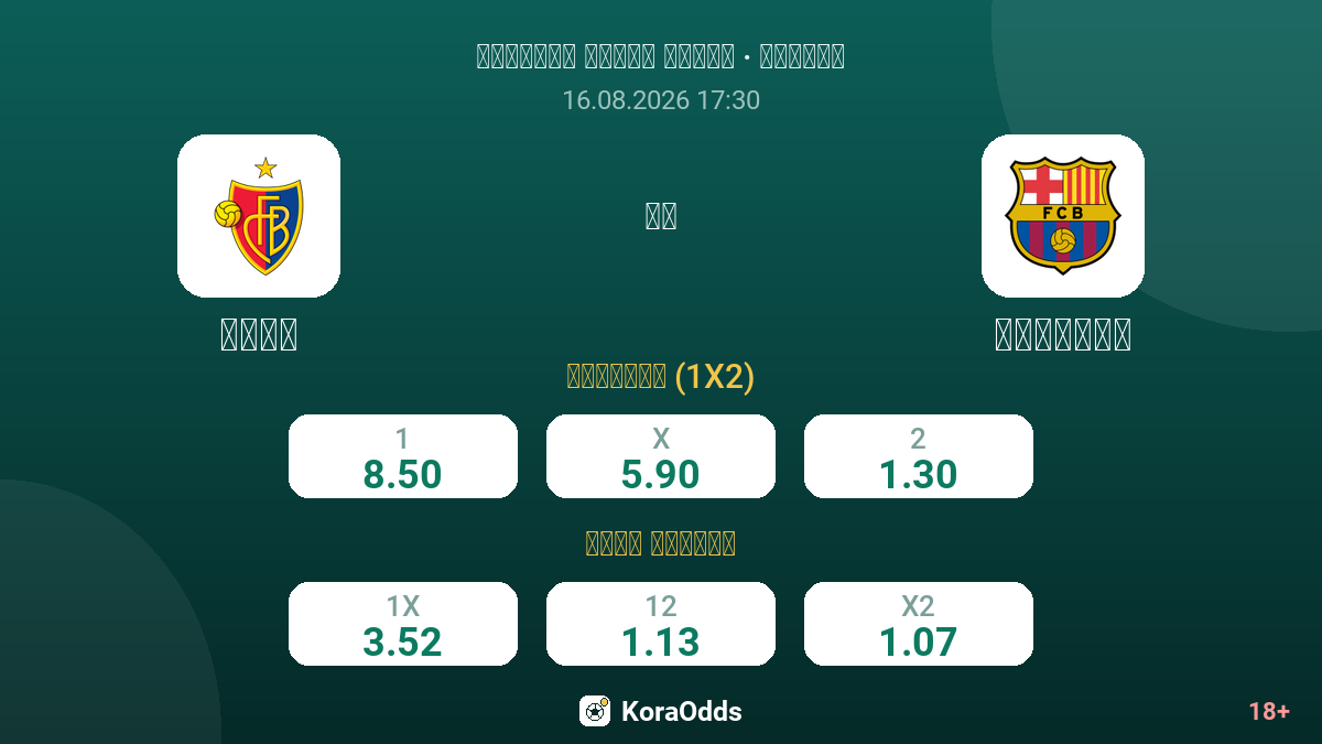 بازل ضد برشلونة — الاحتمالات