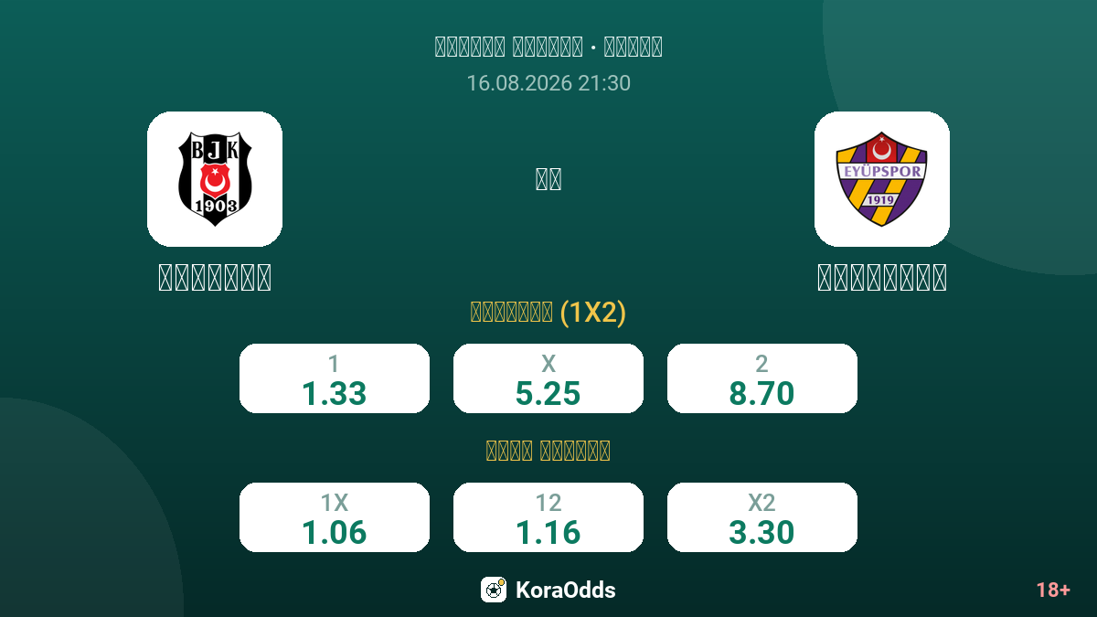 بشيكتاش ضد إيوبسبور — الاحتمالات