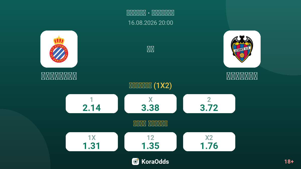 إسبانيول ضد ليفانتي — الاحتمالات