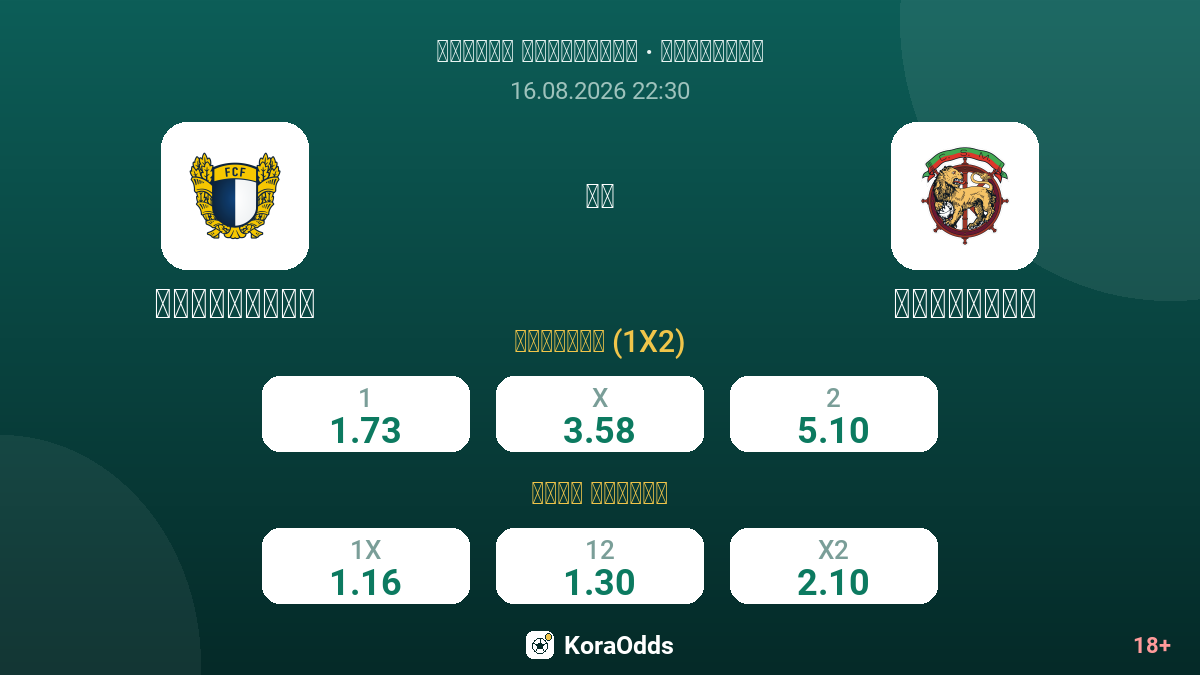 فاماليكاو ضد ماريتيمو — الاحتمالات