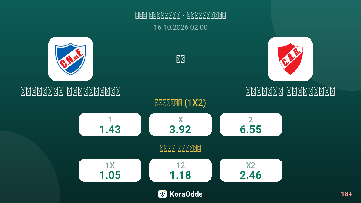 ناسيونال مونتيفيديو ضد أتلتيكو رينتيستاس — الاحتمالات