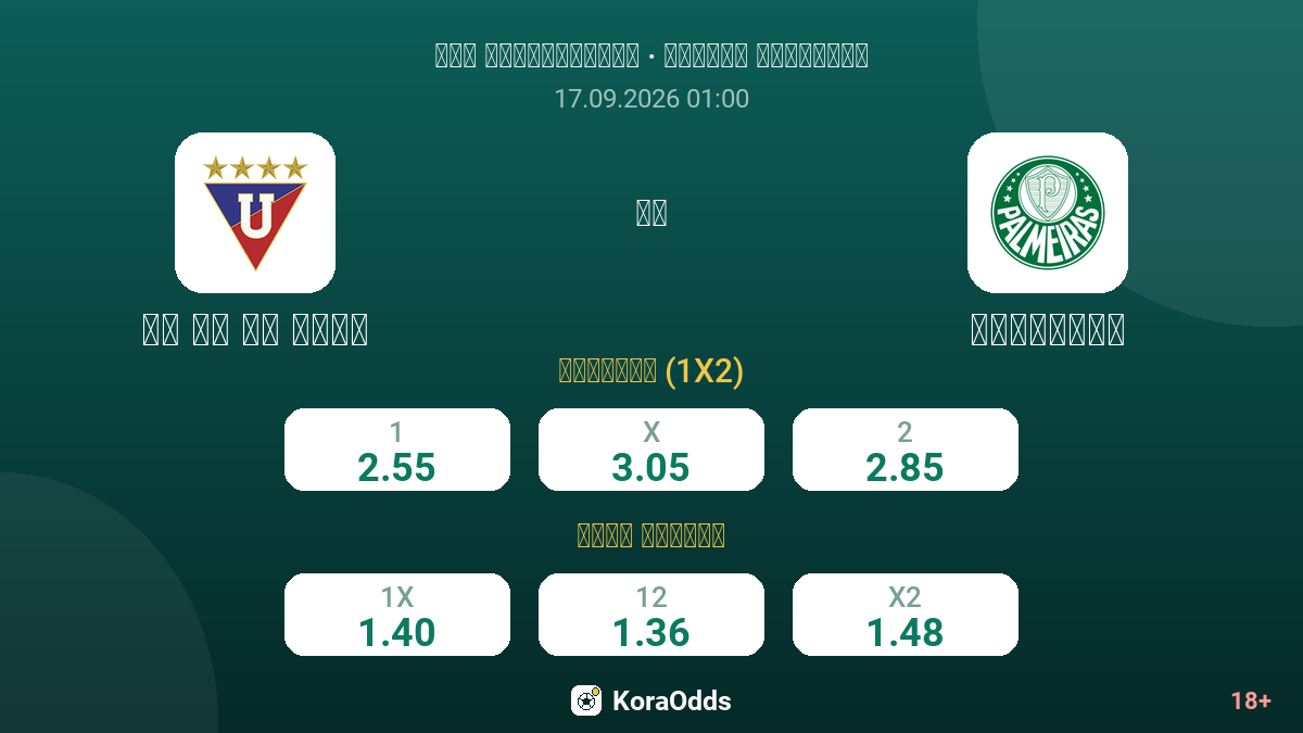 إل دي يو كيتو ضد بالميراس — الاحتمالات