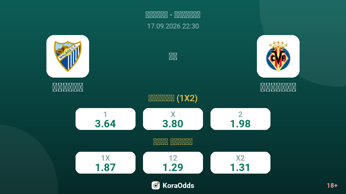 مالاغا ضد فياريال — الاحتمالات