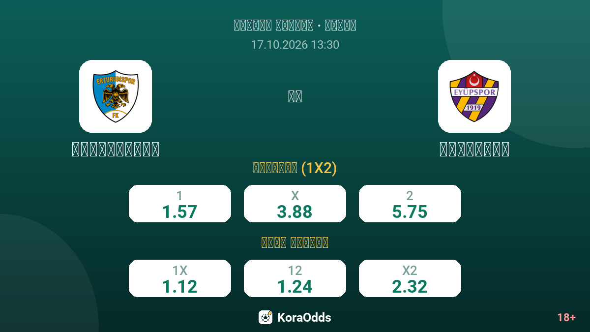 أرضرومسبور ضد إيوبسبور — الاحتمالات