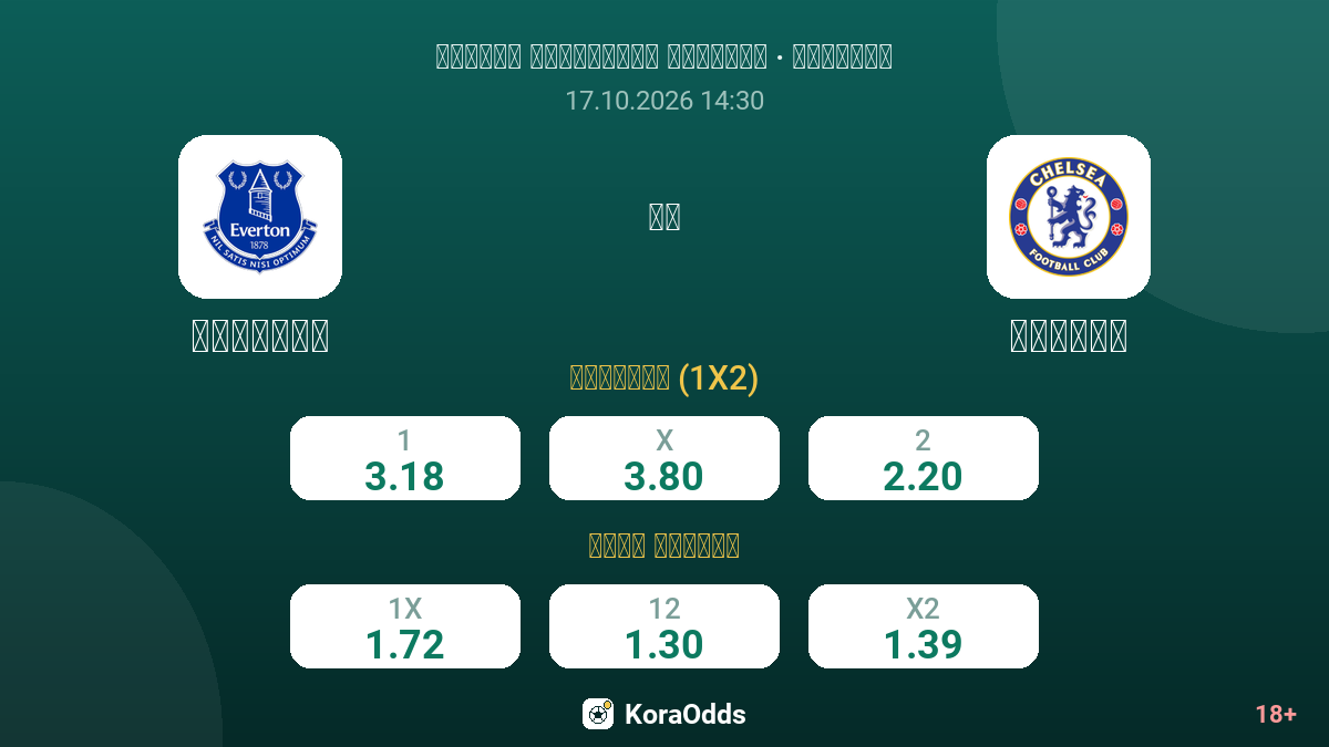إيفرتون ضد تشيلسي — الاحتمالات