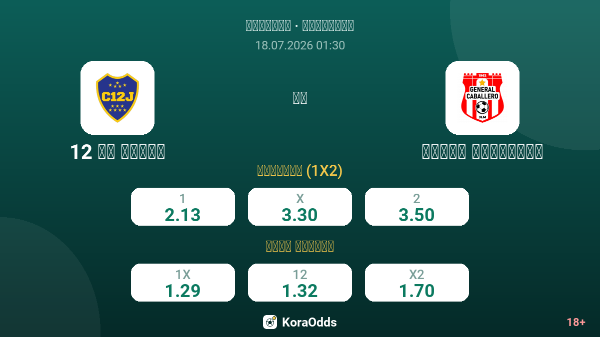12 دي يونيو ضد جنرال كاباييرو — الاحتمالات