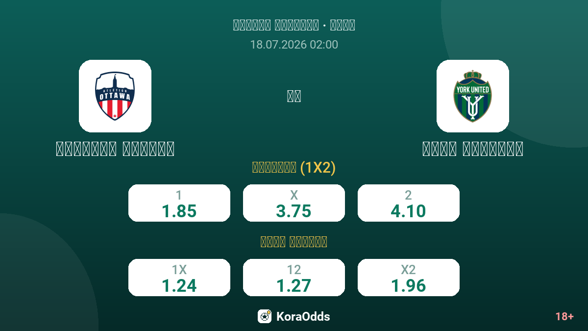 أتلتيكو أوتاوا ضد يورك يونايتد — الاحتمالات
