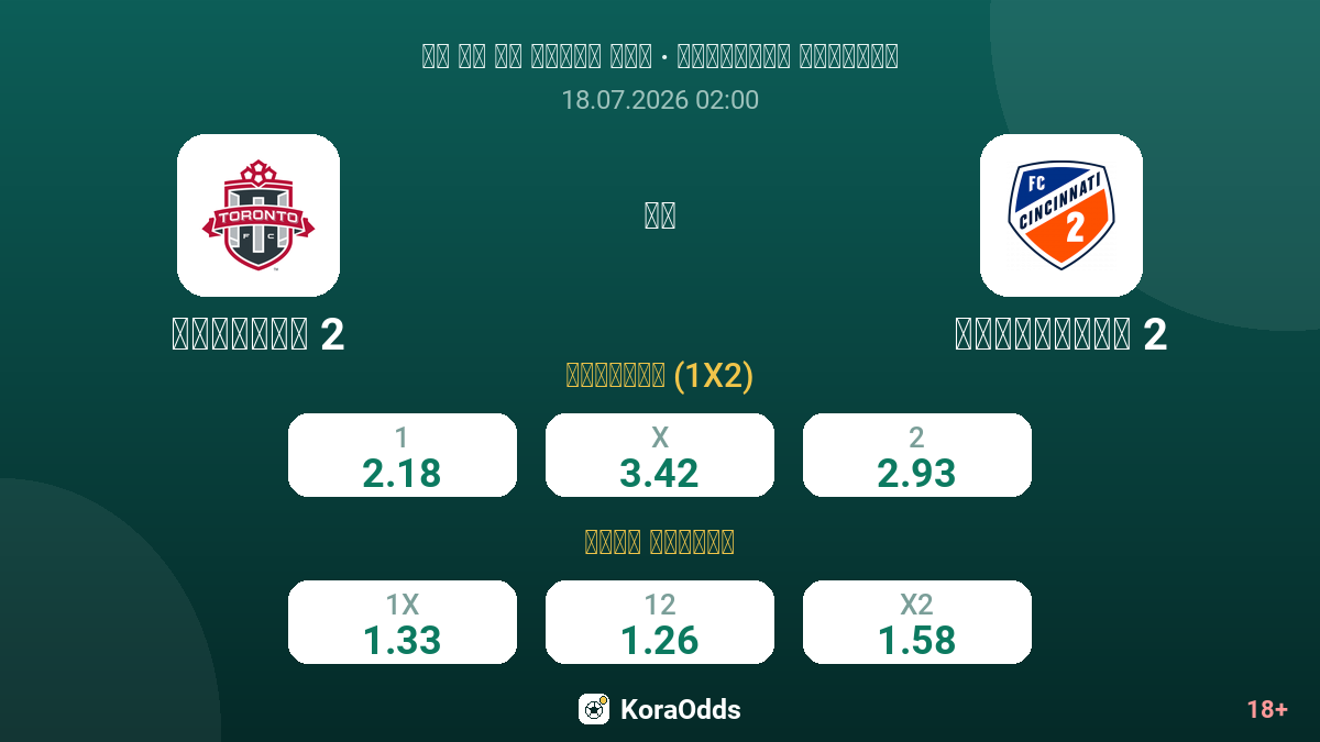 تورونتو 2 ضد سينسيناتي 2 — الاحتمالات