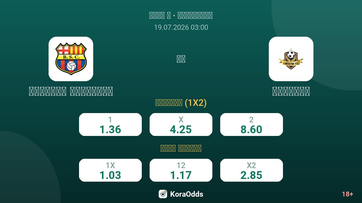 برشلونة غواياكيل ضد ليبرتاد — الاحتمالات
