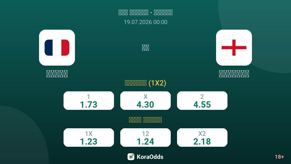 فرنسا ضد إنجلترا — الاحتمالات