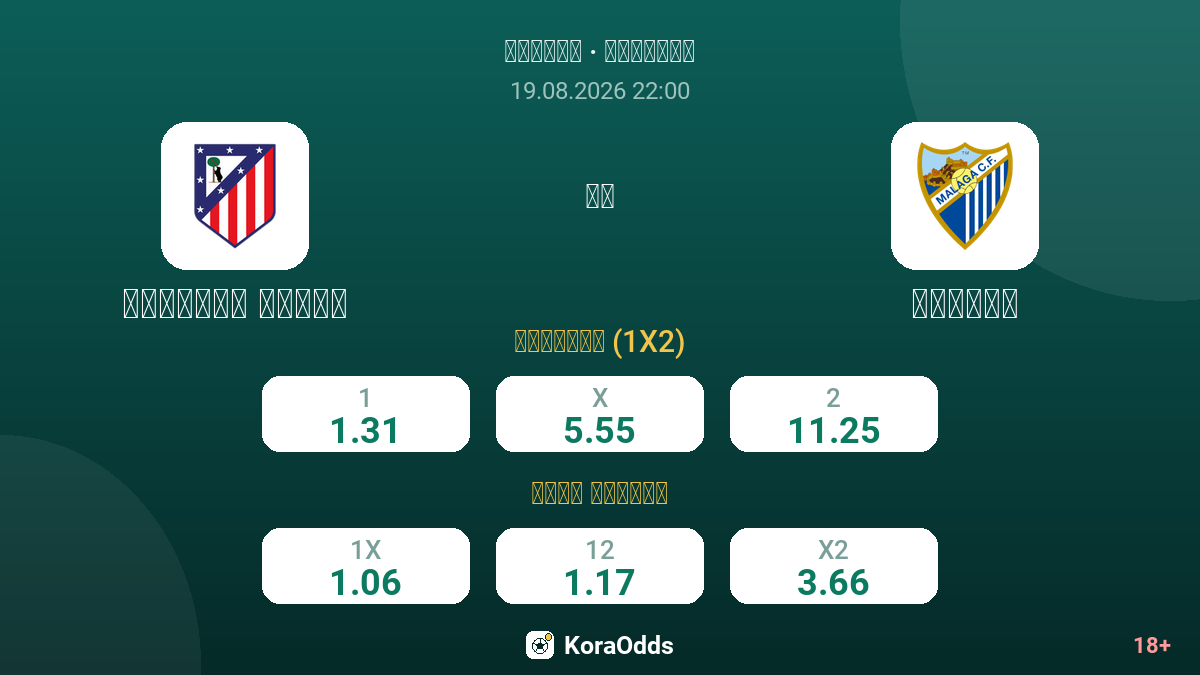 أتلتيكو مدريد ضد مالاغا — الاحتمالات