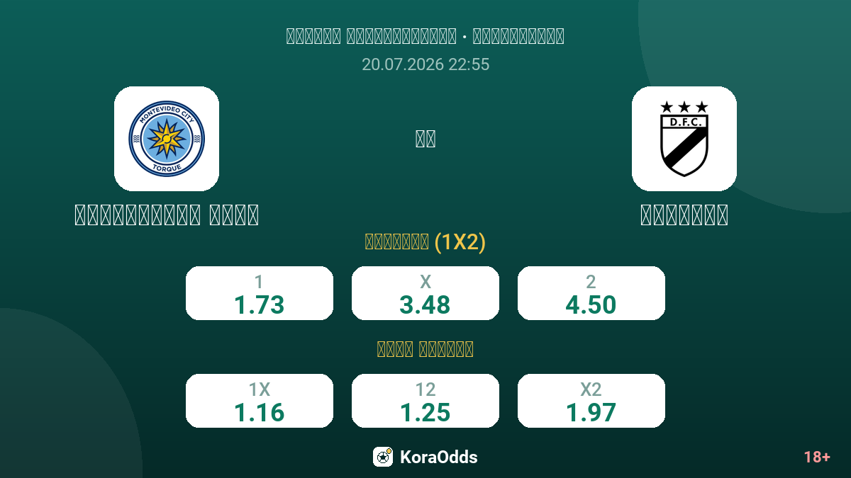مونتيفيديو سيتي ضد دانوبيو — الاحتمالات