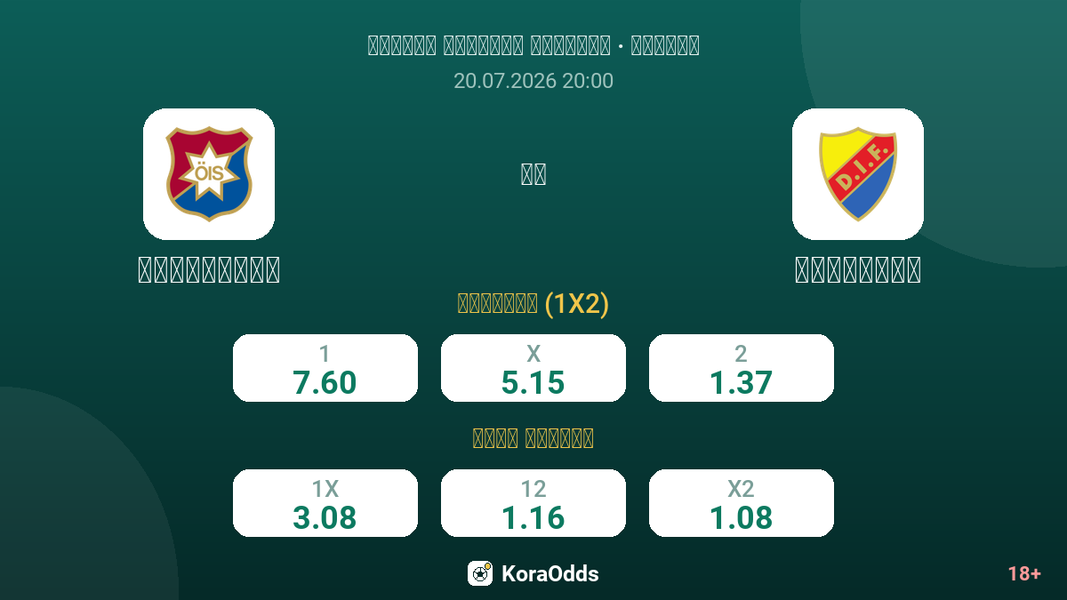 إيرغريوتي ضد يورغوردن — الاحتمالات