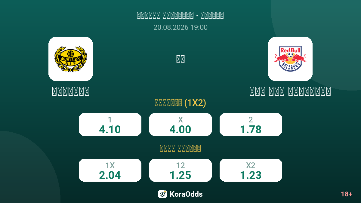 مييلبيو ضد ريد بول سالزبورغ — الاحتمالات