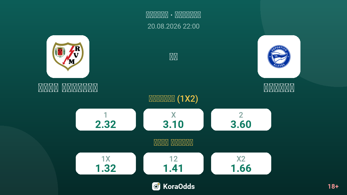 رايو فايكانو ضد ألافيس — الاحتمالات