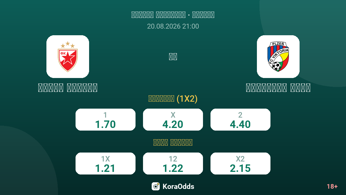 النجم الأحمر ضد فيكتوريا بلزن — الاحتمالات