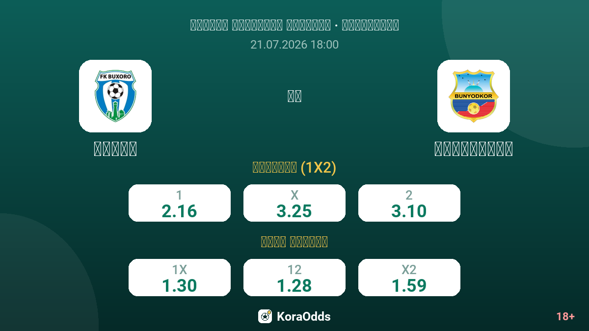بخارى ضد بونيودكور — الاحتمالات