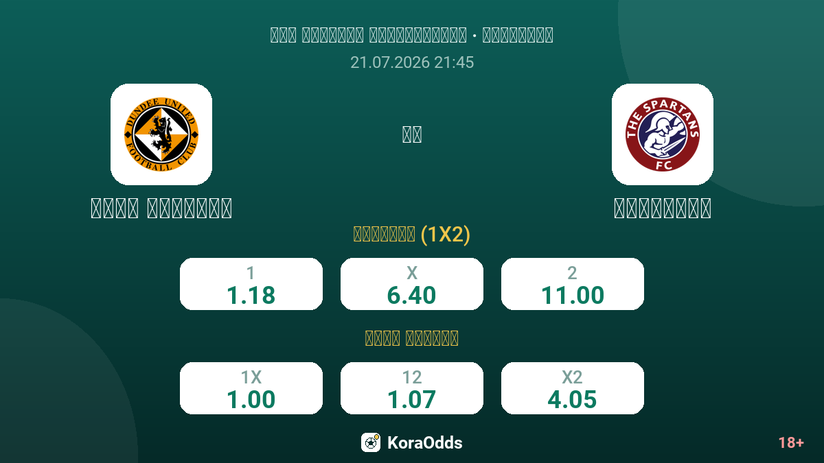 دندي يونايتد ضد سبارتانس — الاحتمالات