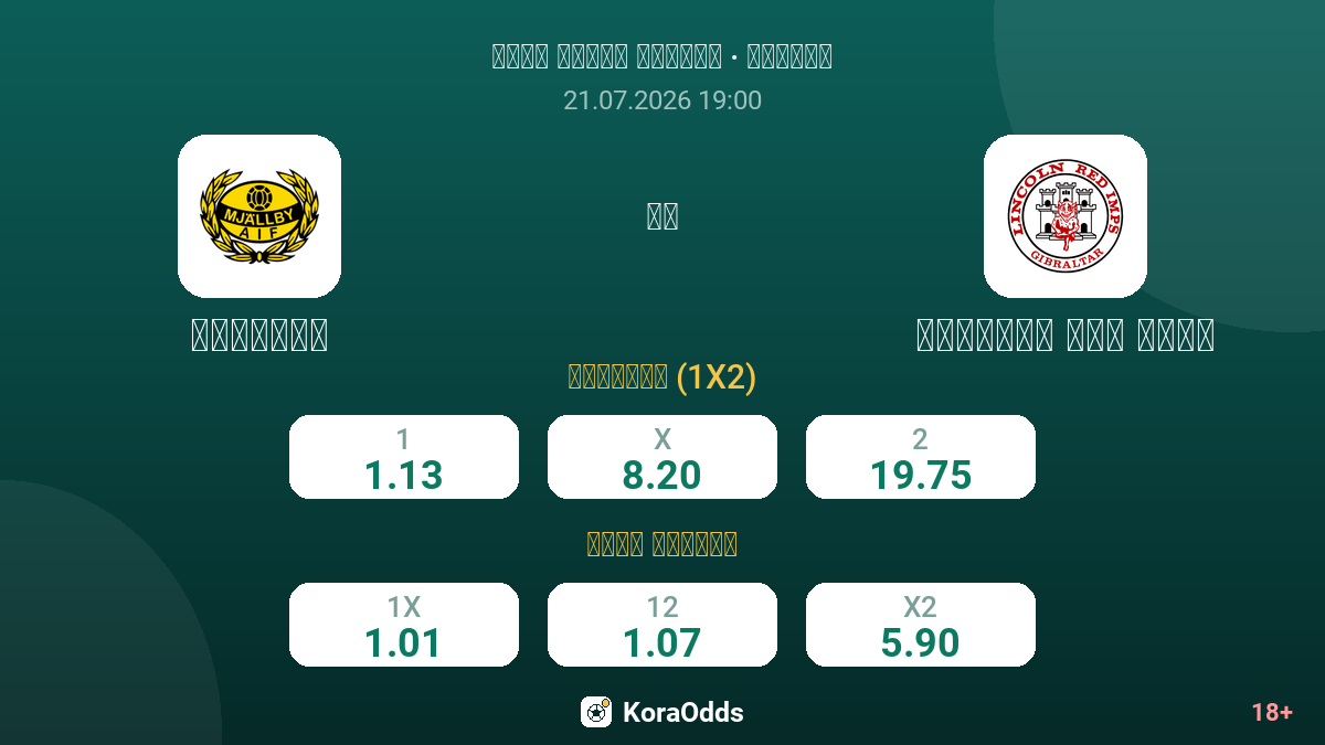 مييلبيو ضد لينكولن ريد إمبس — الاحتمالات