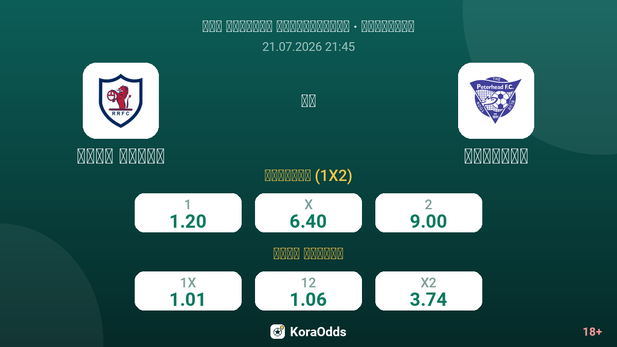 رايث روفرز ضد بيترهيد — الاحتمالات