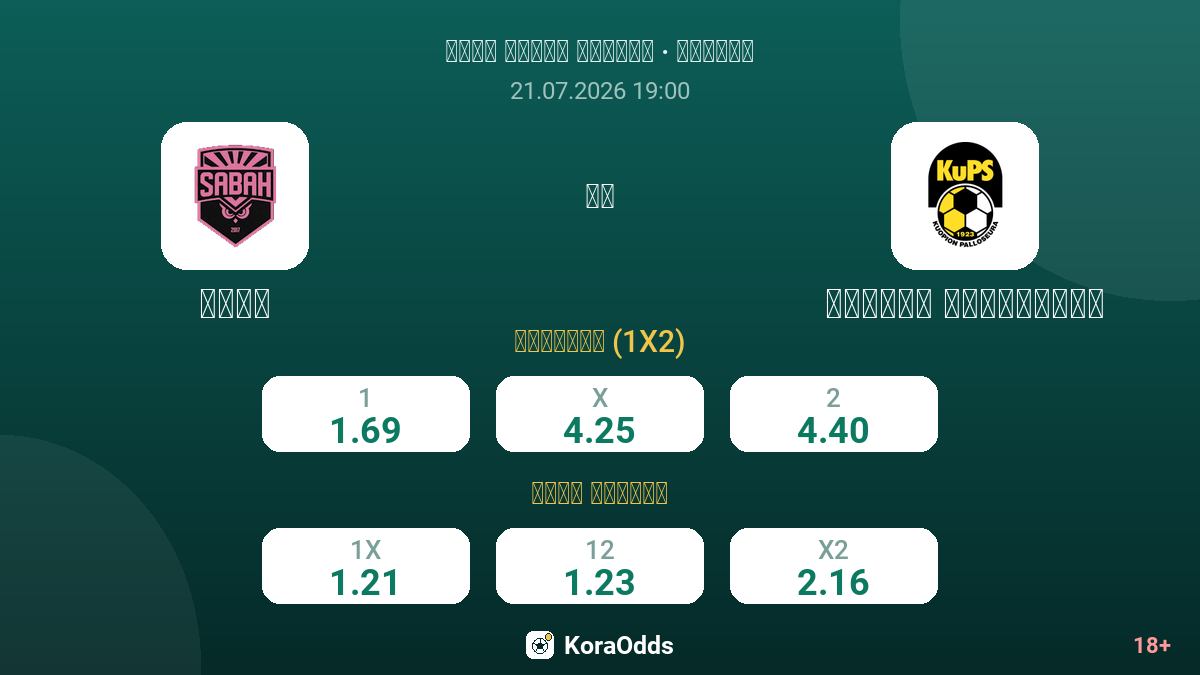سباه ضد كوبيون بالوسيورا — الاحتمالات