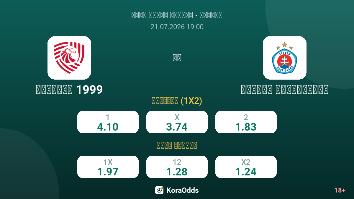 إيبيريا 1999 ضد سلوفان براتيسلافا — الاحتمالات