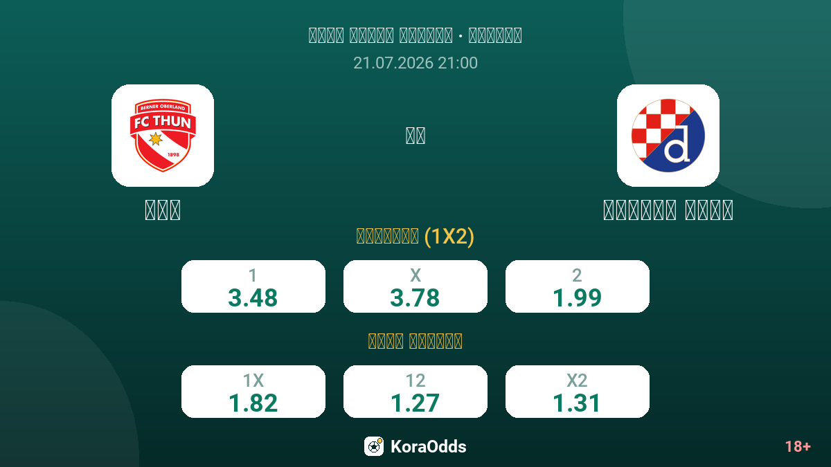 ثون ضد دينامو زغرب — الاحتمالات
