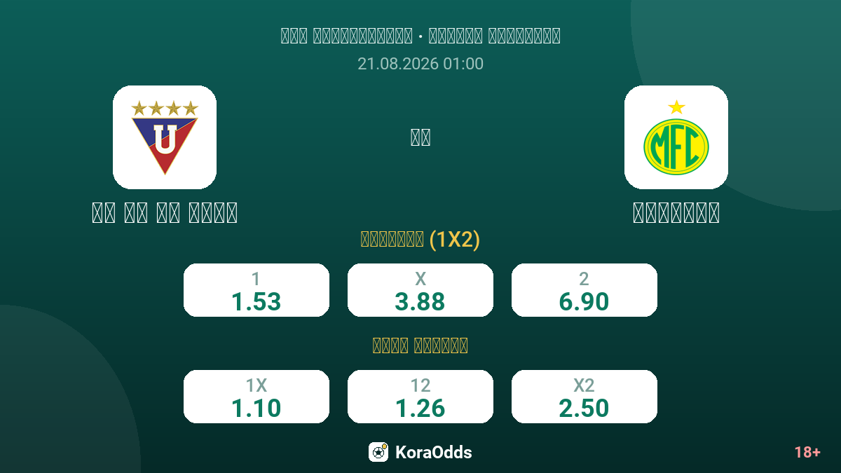 إل دي يو كيتو ضد ميراسول — الاحتمالات