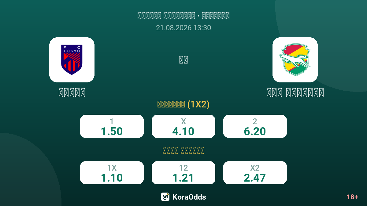 طوكيو ضد جيف يونايتد — الاحتمالات