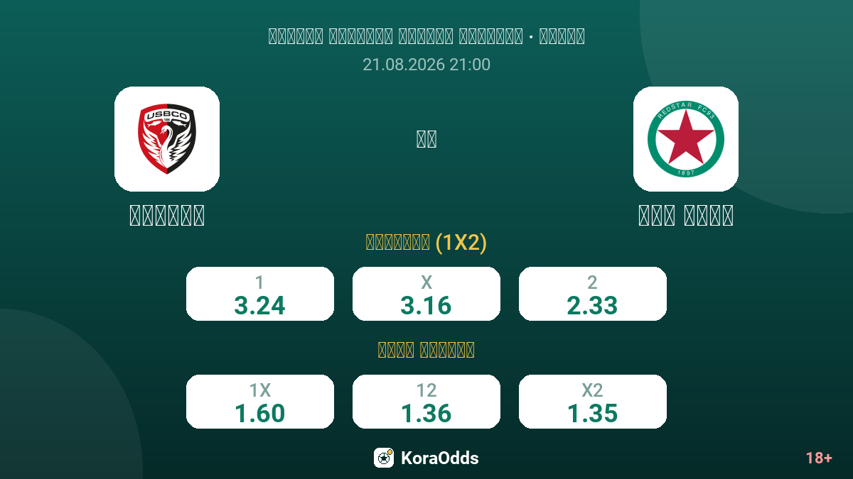 بولوني ضد ريد ستار — الاحتمالات