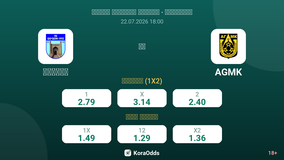 كوكاند ضد AGMK — الاحتمالات